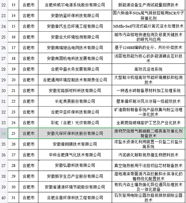 乐鱼leyu科技