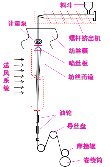 乐鱼leyu科技