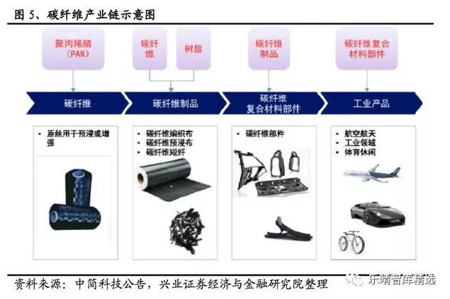 乐鱼leyu科技