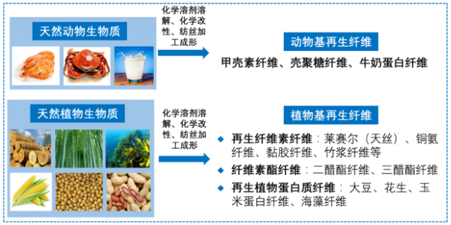 乐鱼leyu科技