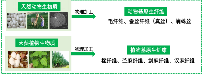 乐鱼leyu科技