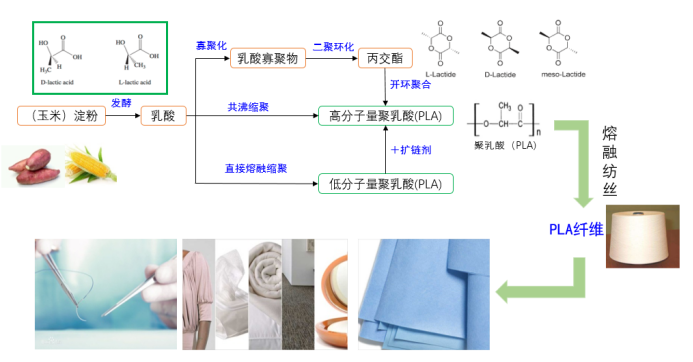 乐鱼leyu科技