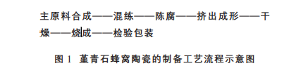 乐鱼leyu科技