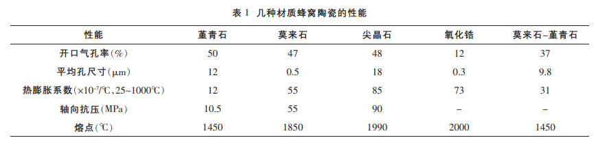 乐鱼leyu科技
