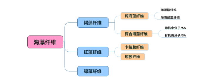 乐鱼leyu科技