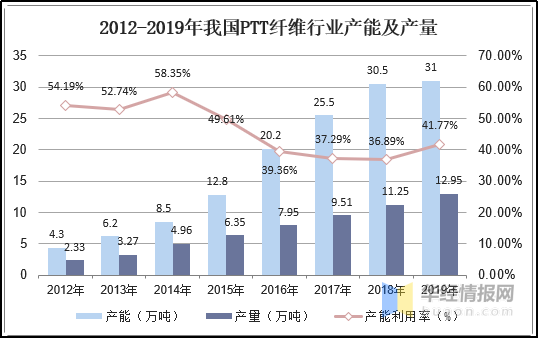 乐鱼leyu科技