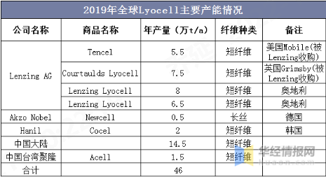 乐鱼leyu科技