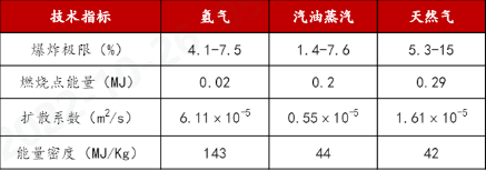 乐鱼leyu科技